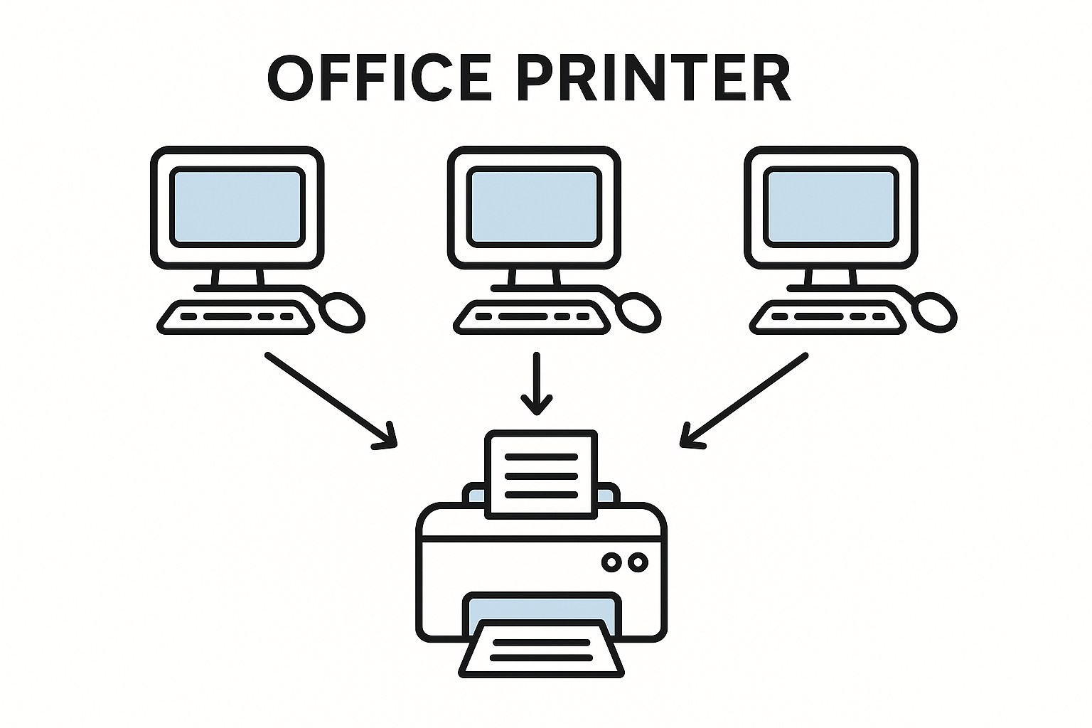 Shared printer in an office used by many people